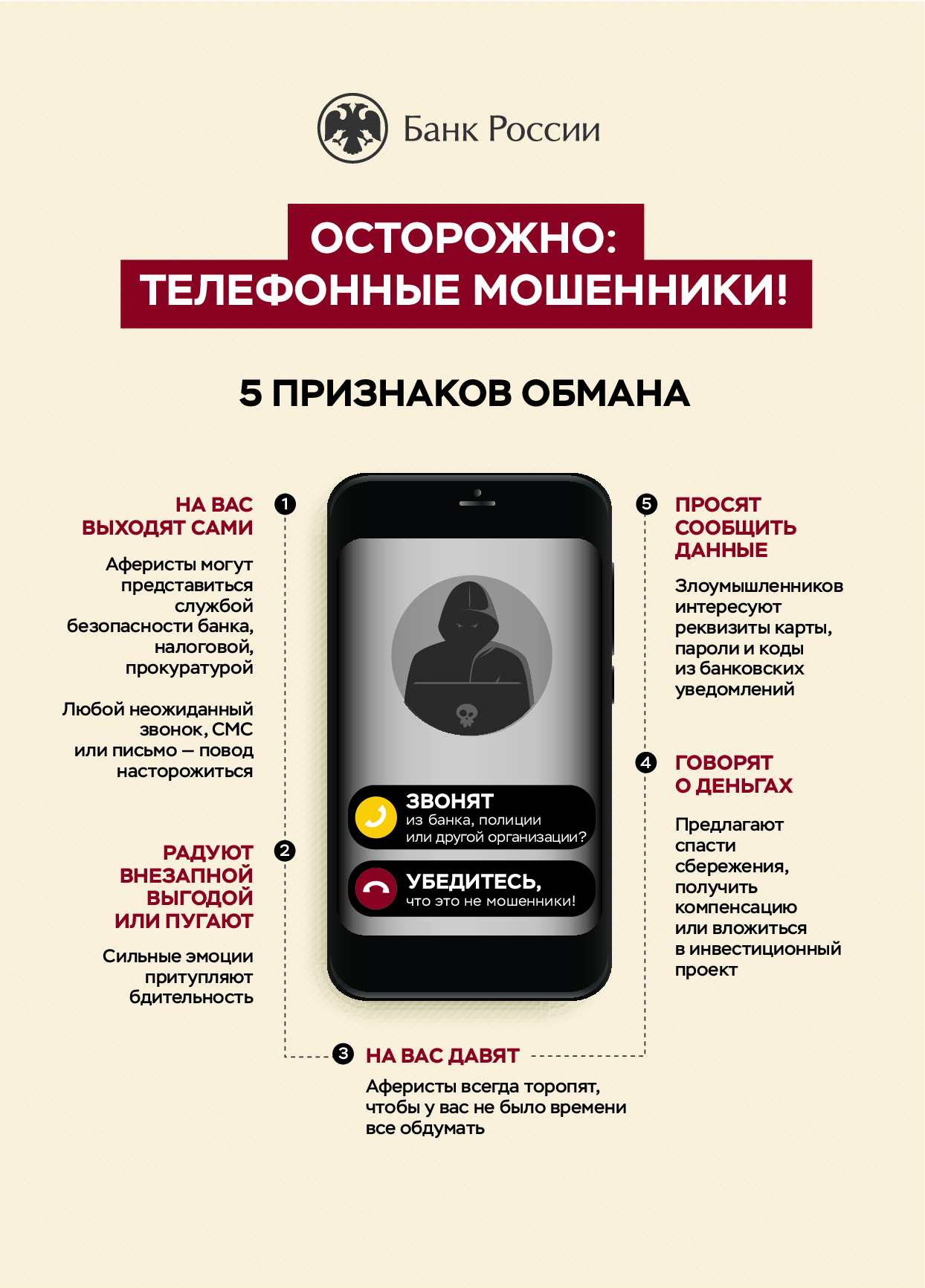 Телефонные мошенники.